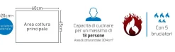 Bissolo Casa Barbecue A Gas<Vendita online di NAPOLEON - BARBECUE A GAS FREESTYLE 425 SB CON 4+1 FUOCHI