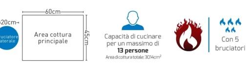 Bissolo Casa Barbecue A Gas<Vendita online di NAPOLEON - BARBECUE A GAS FREESTYLE 425 SB CON 4+1 FUOCHI
